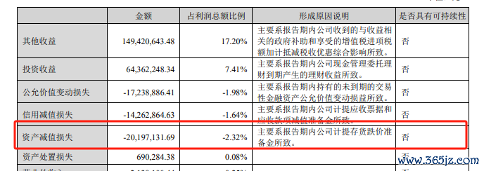 　（资料来源：公司财报）