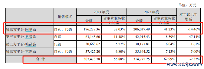 （资料来源：公司财报）